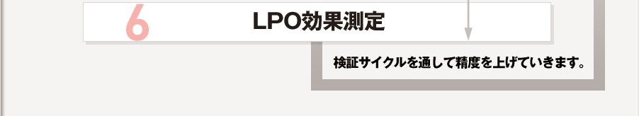 LPO効果測定